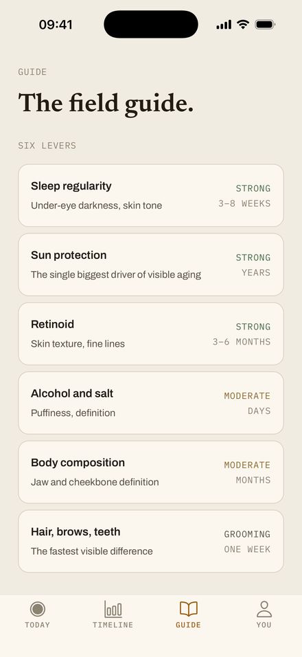 Gloune field guide listing the six levers with evidence strength and time-to-effect